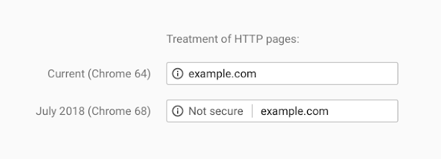 treatment-of-http-pages